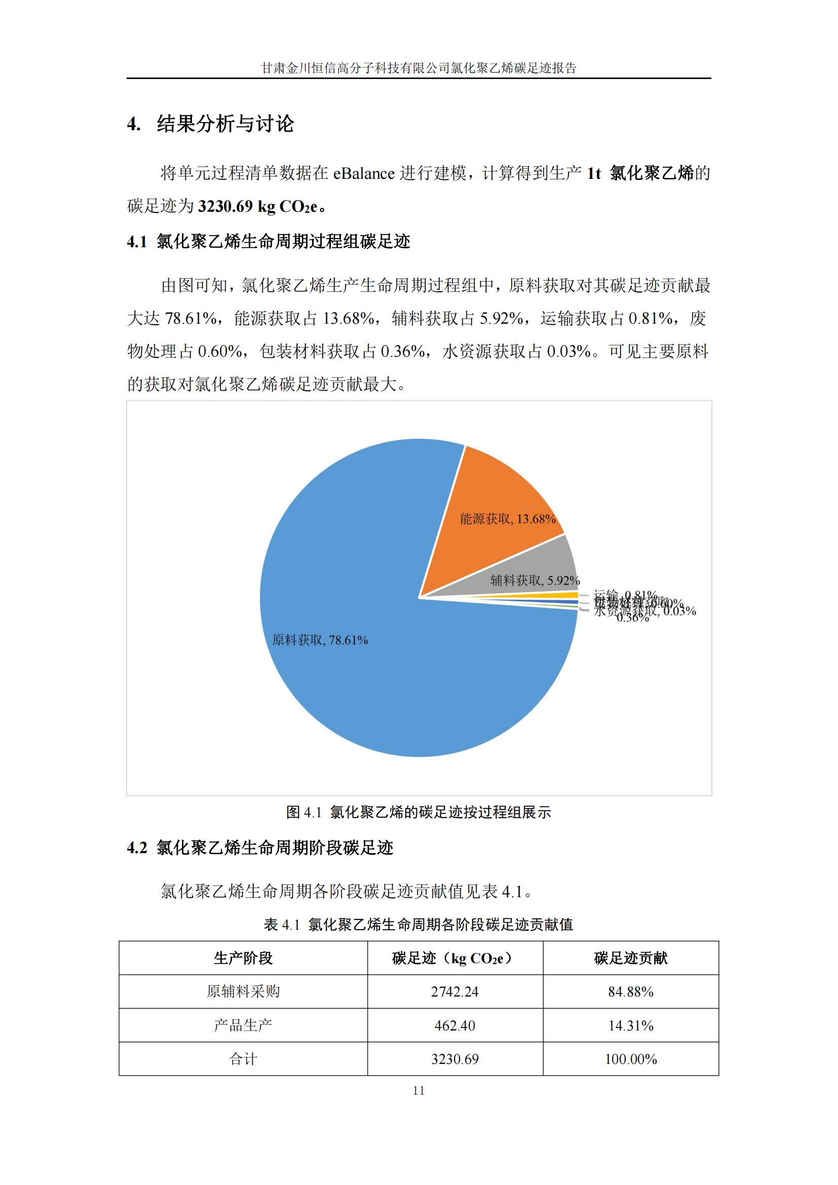 氯化聚乙烯碳足跡報(bào)告_13.jpg