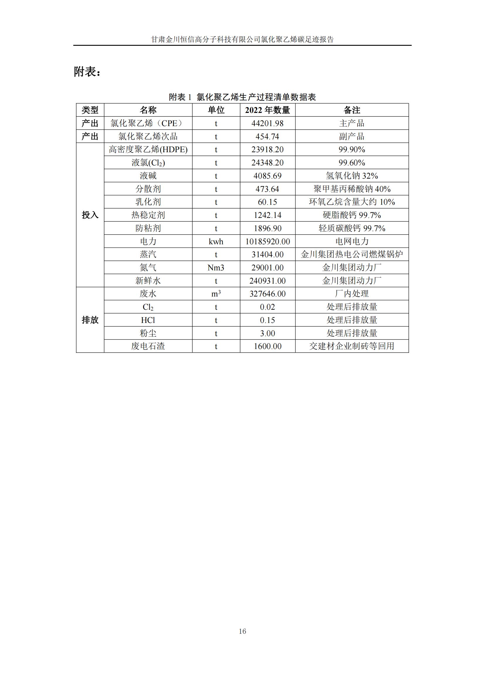 氯化聚乙烯碳足跡報(bào)告_18.jpg